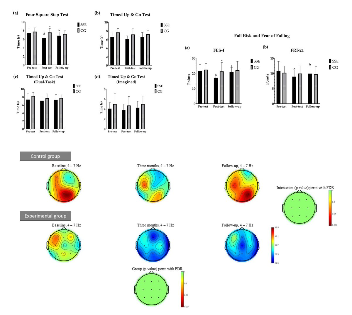 Johns Hopkins stroke recovery research results showing improved motor function and brain activity changes